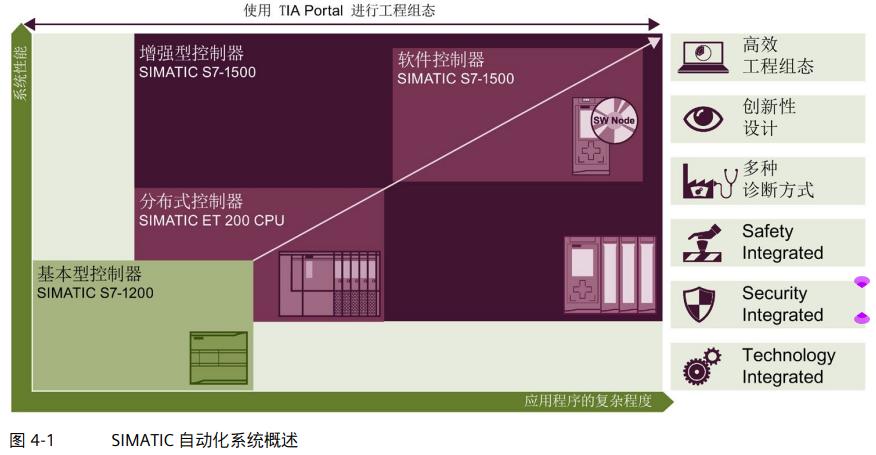 西门子plcs7-1500接线视频,西门子plcs71500介绍