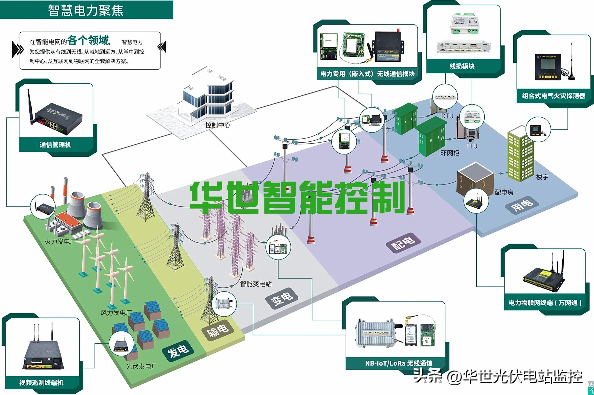 农网电力改造升级,国网在农村农网改造安装智能电表