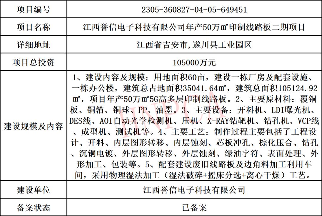 2022年pcb行业分析,2023年度pcb总结