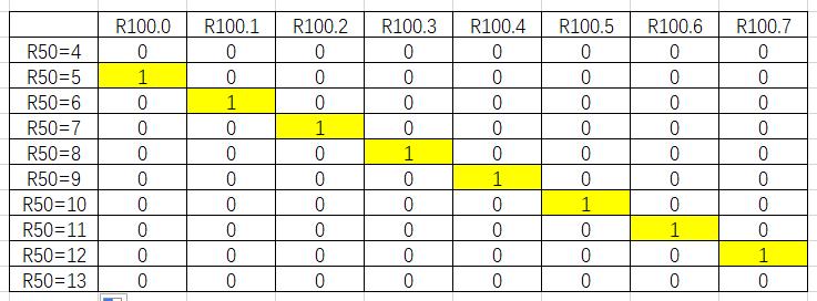 fanucpmc编程中刀具号怎么看,fanuc机床pmc比较指令