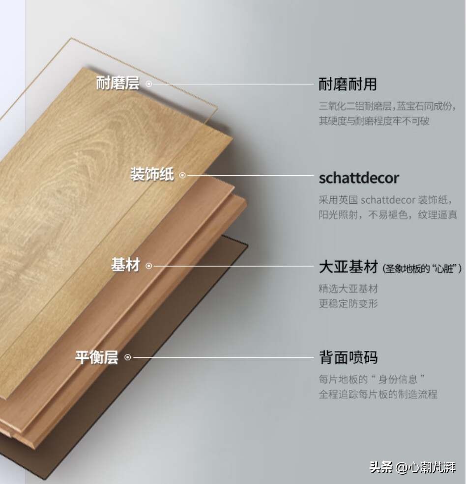 多层实木与强化复合地板环保比较,木地板多层实木和原木怎么选