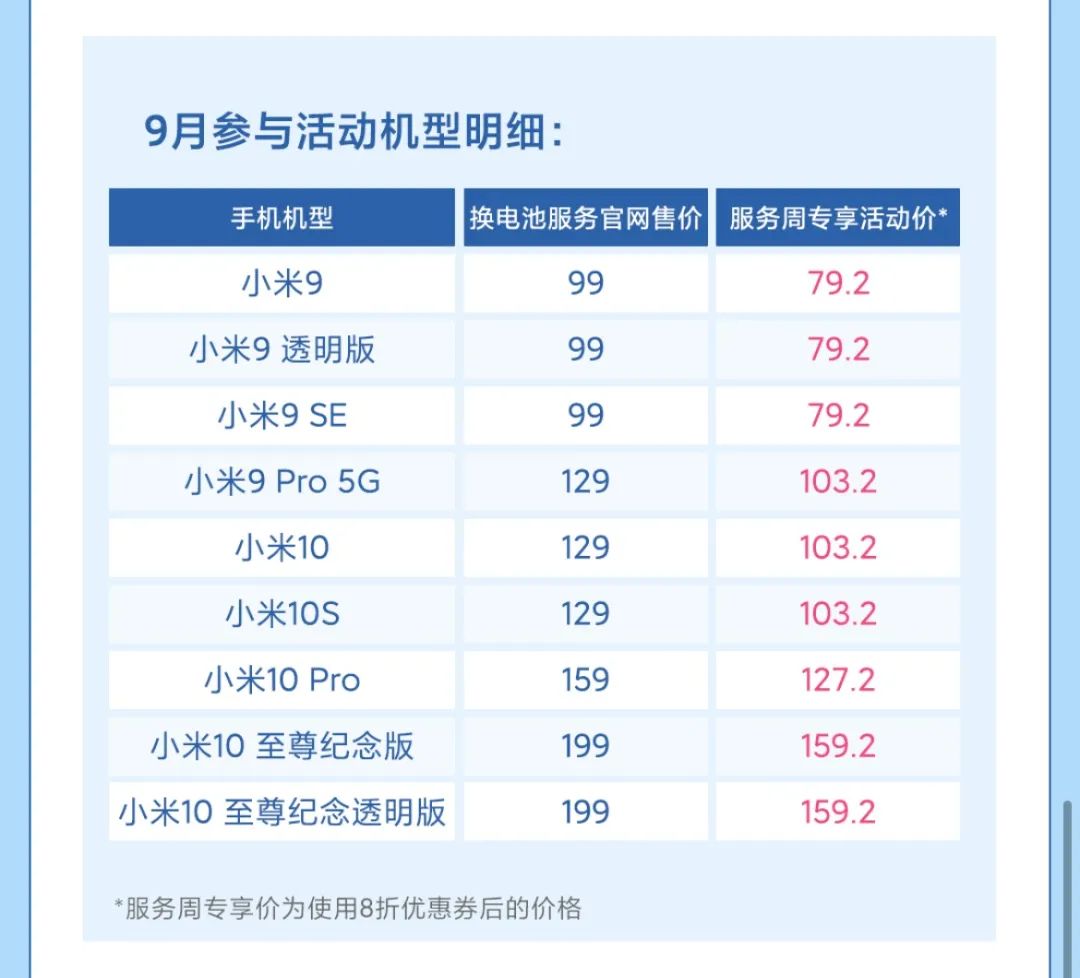 小米换电池服务刚买就降价,小米8折换电池活动6月