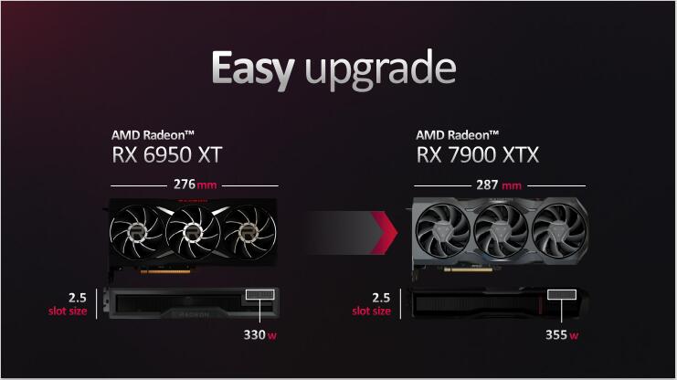 amdrx7900xt显卡曝光性能至少翻番,amdrx7900显卡发布会