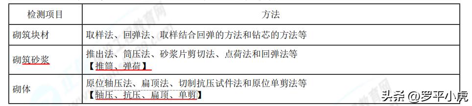 2023监理成绩公布时间,2023土建监理案例第六题