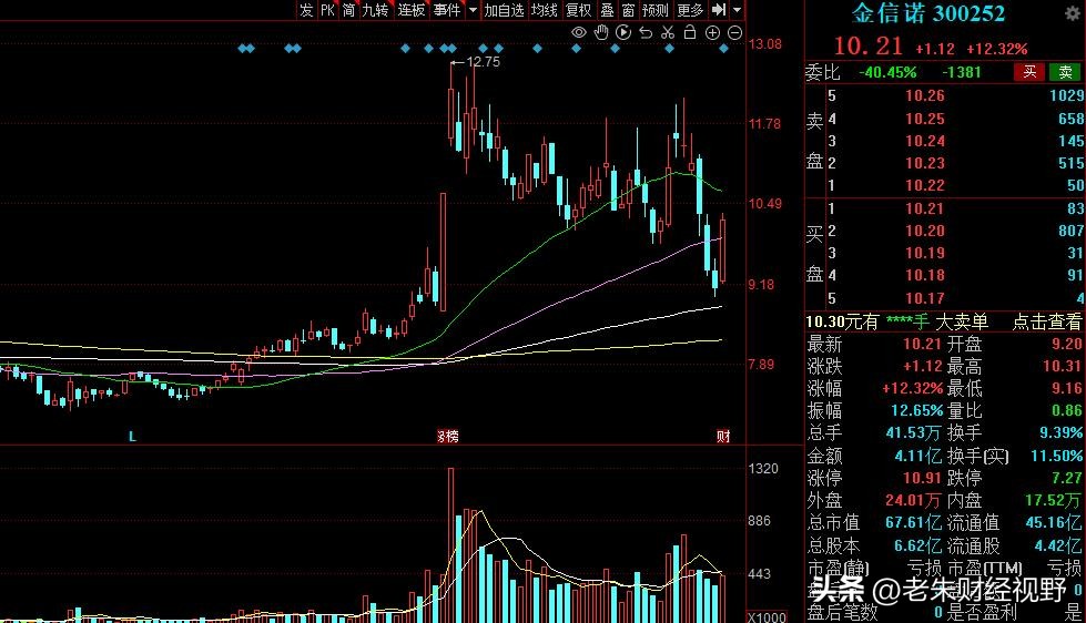 6G概念股中央企业,6g概念迎利好