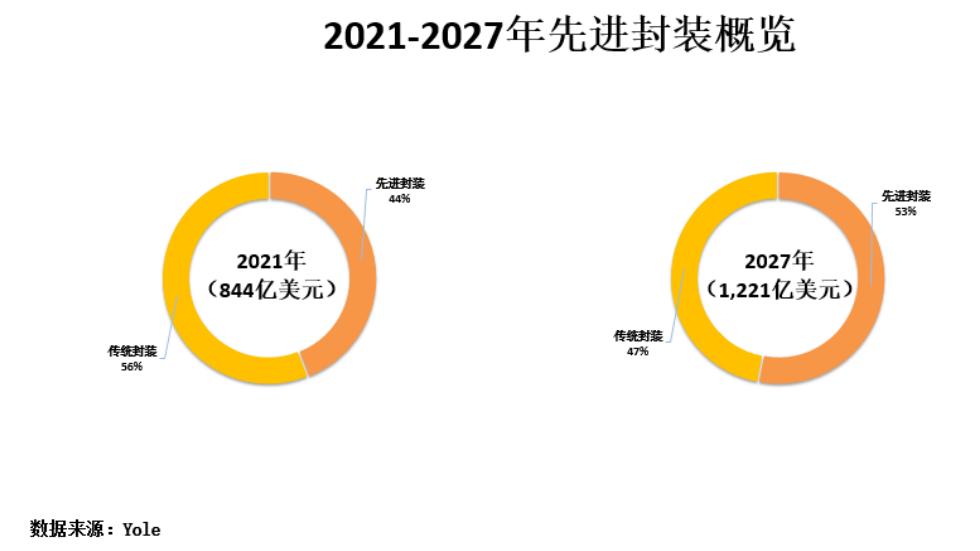半导体产业链深度解析,半导体产业链短板深度讲解