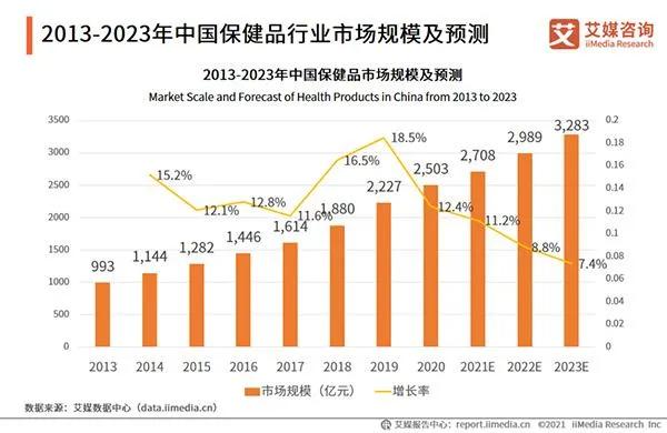 孙洪鹤微商电商直播,孙洪鹤直播抖音