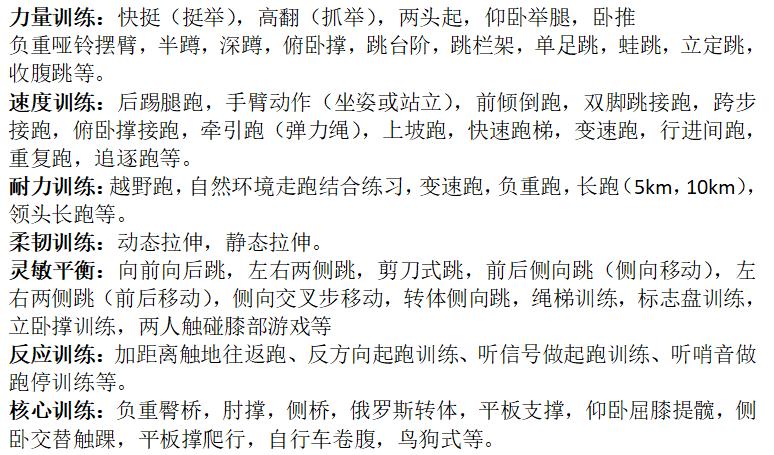 体考训练计划如何制定,体考训练计划