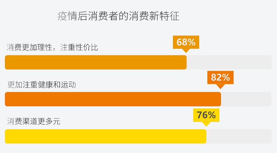 中国购物中心客流密度指数榜单,2019年购物中心客流指数