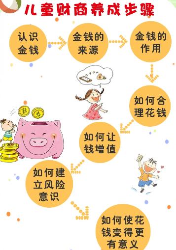 孩子的压岁钱给他吗,100元压岁钱如何培养孩子财商