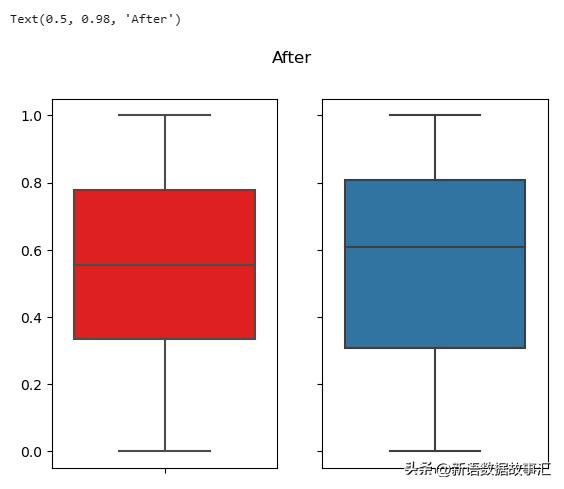 数据正则化的方法和公式,基于数据的正则化方法