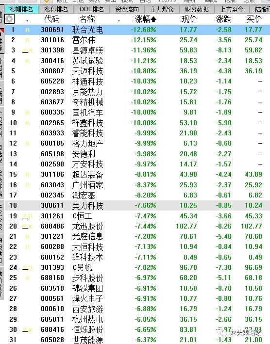 2023.7.14日主线题材复盘