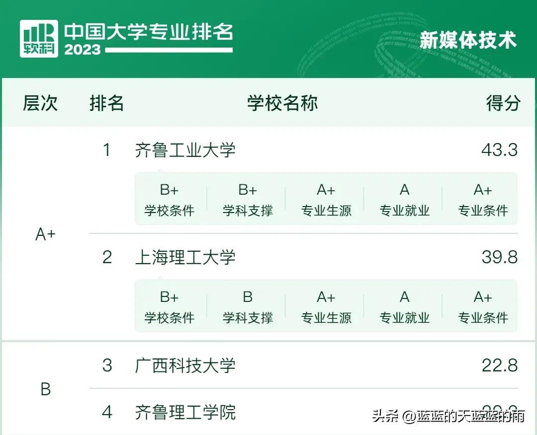17个计算机类专业对应的最好的大学！2023考生重点参考