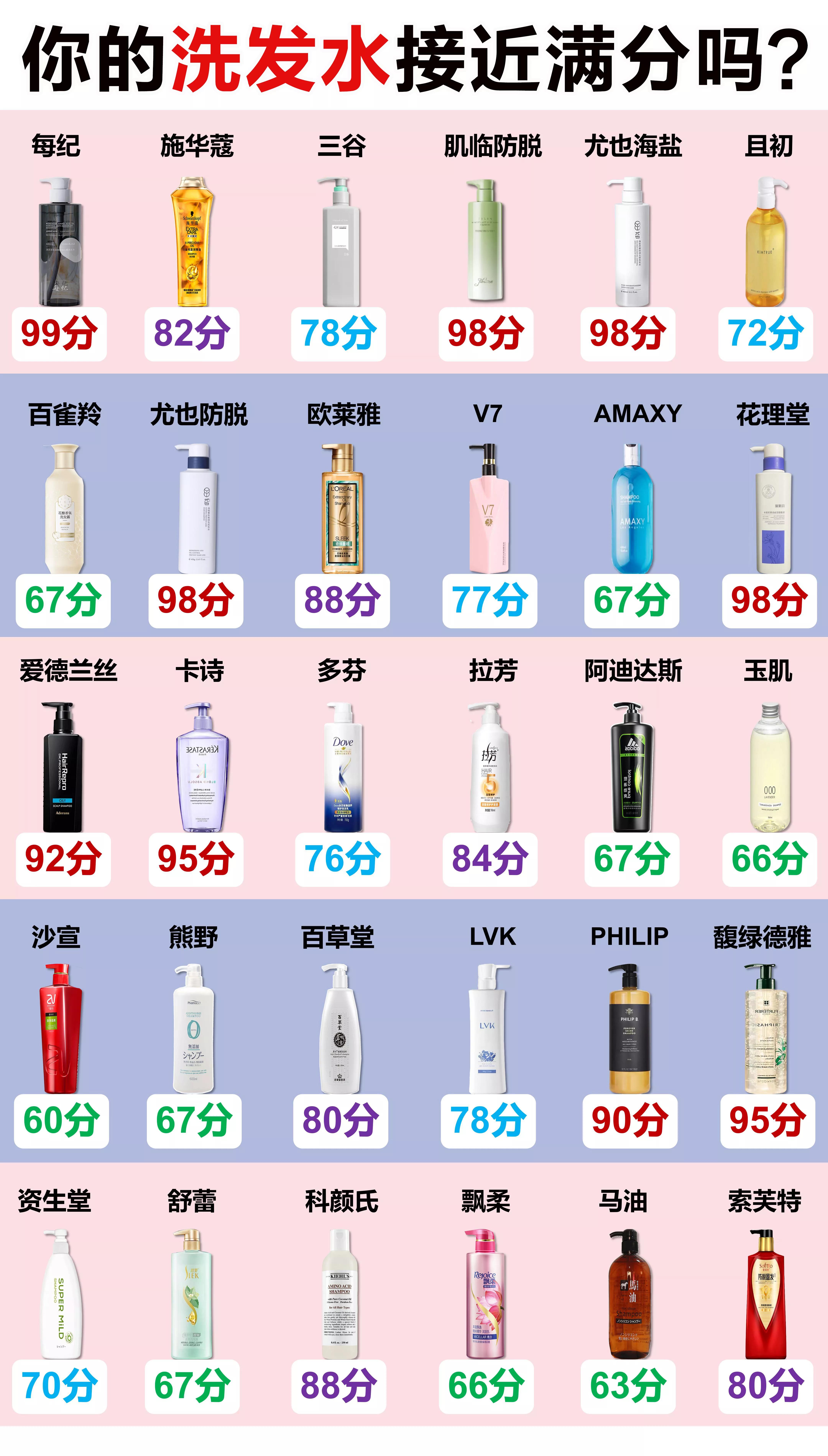 良心推荐好用的洗发水,给大家推荐一款良心洗发水