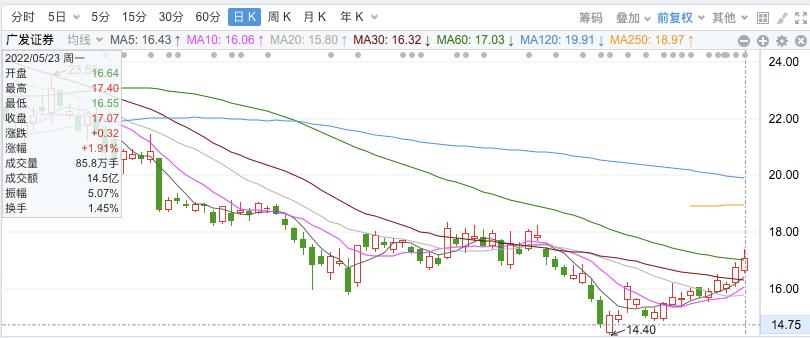 证券板块中长期趋势逻辑分析,证券板块走势最新预测
