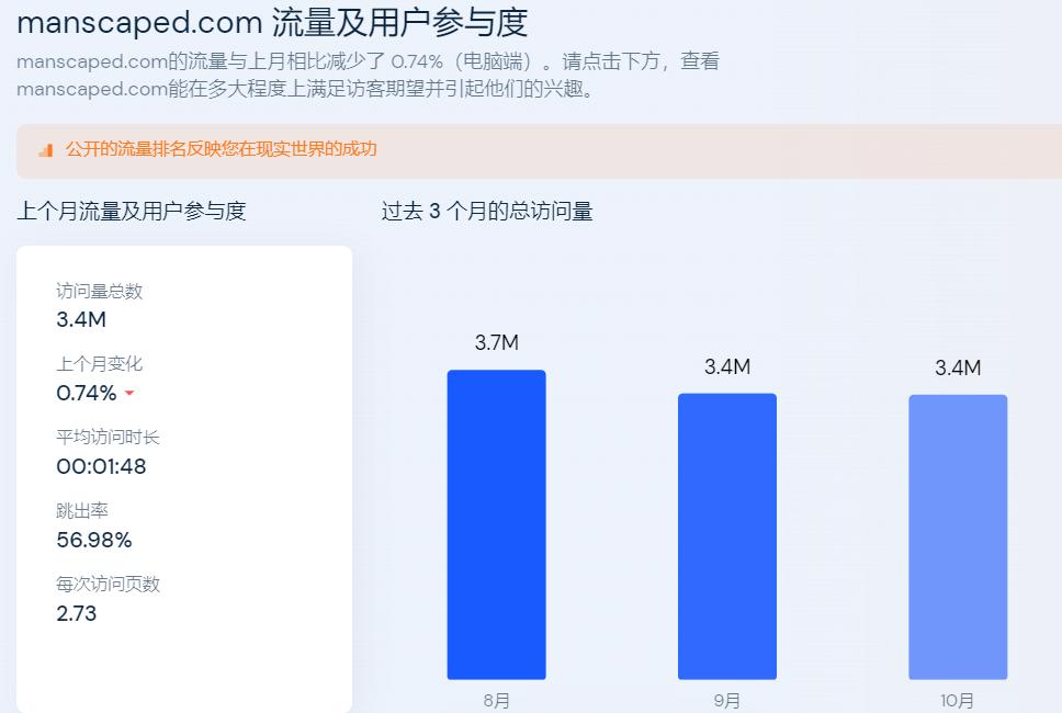 不忍直视!一个很污的产品如何用TikTok跑的飞起