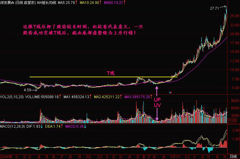 初学入门第七讲,入门第七节课练习