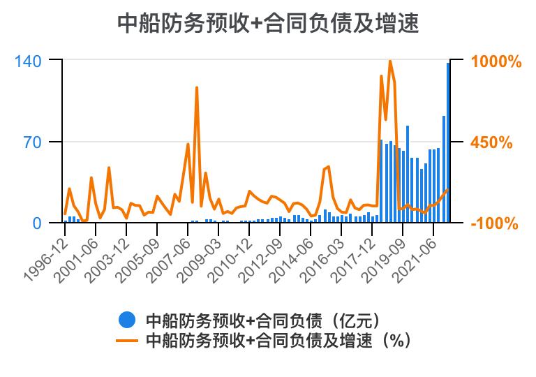 2023年中船防务财报,中船防务完整视频