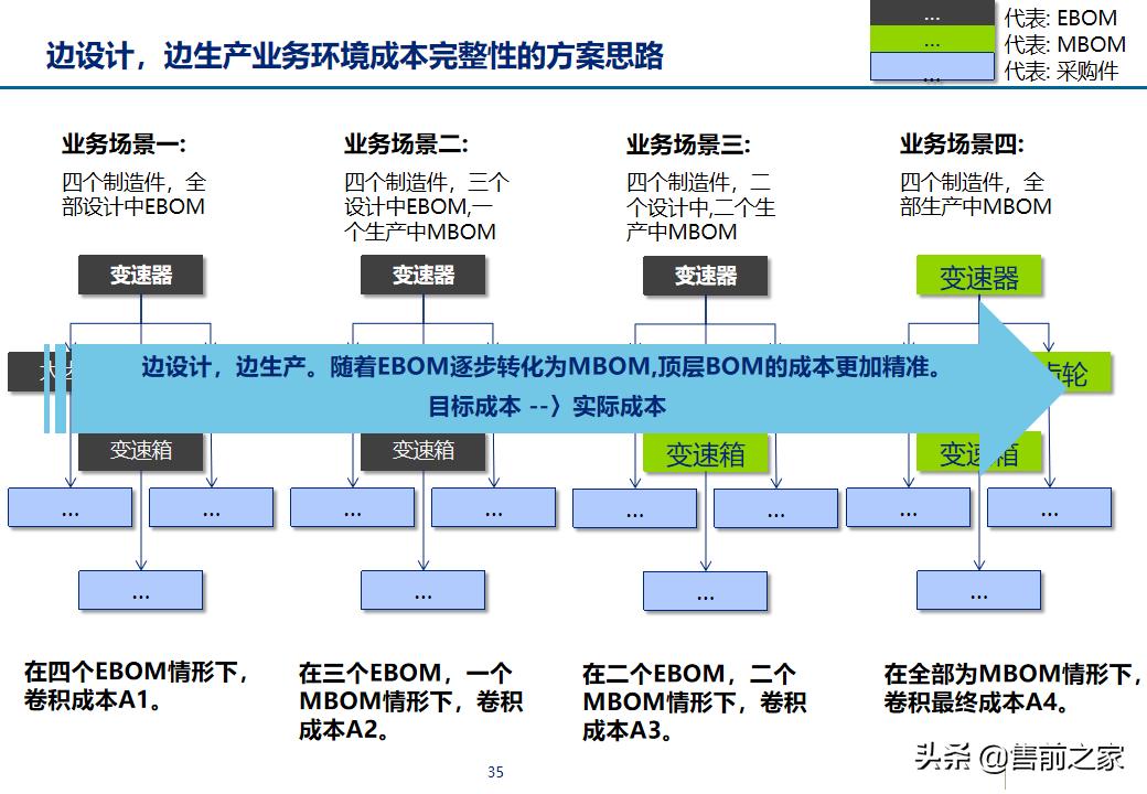 erp项目策划方案,erp年度改善方案