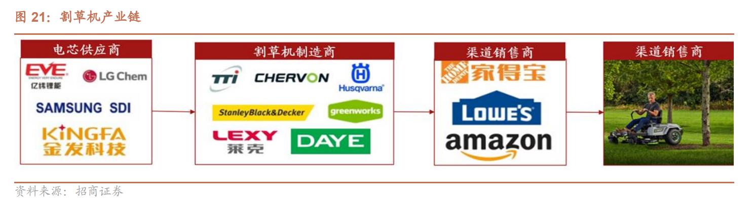 电动工具制造，全球领先，泉峰控股：厚积薄发，锂电OPE乘势而起