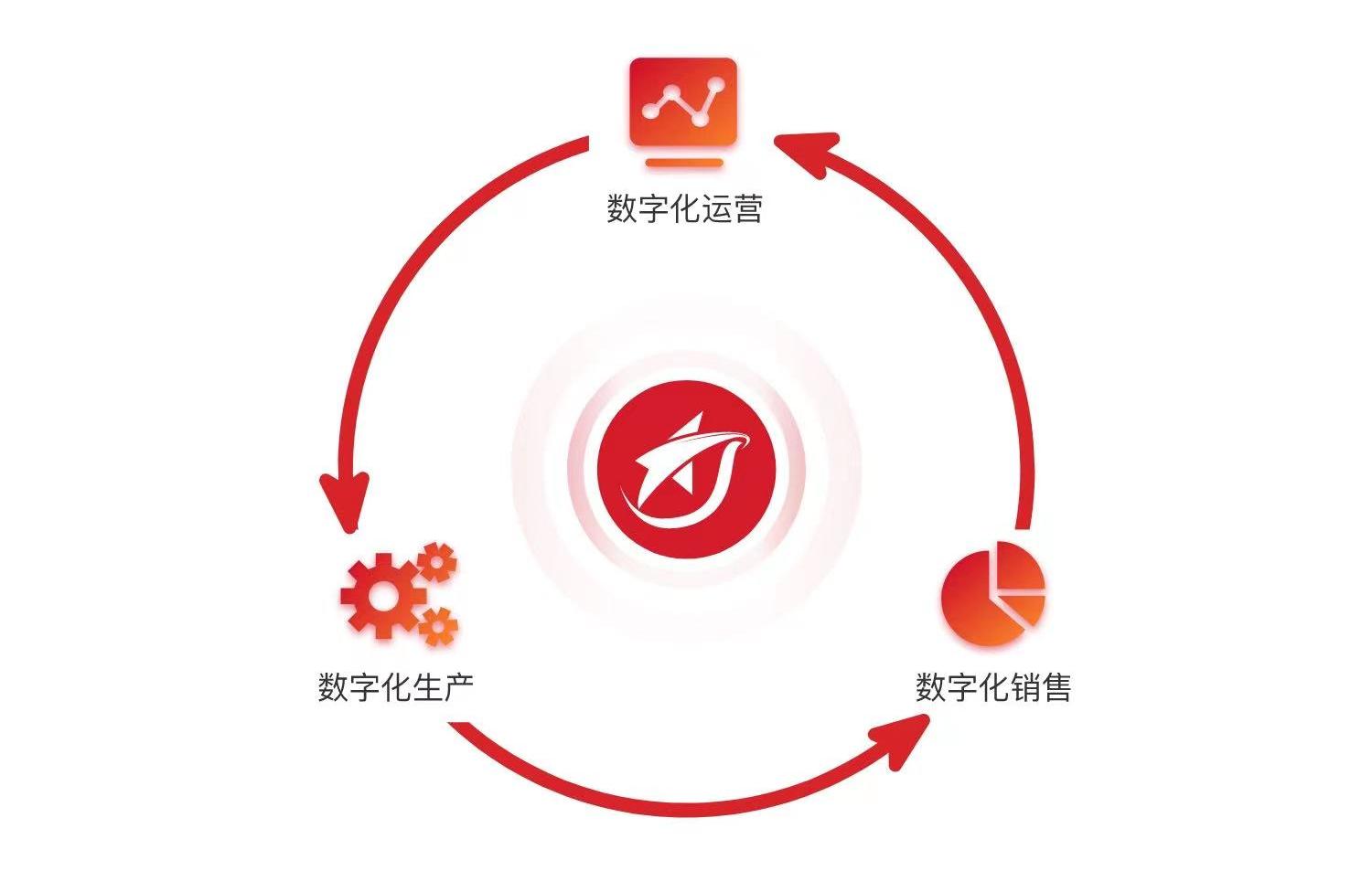 订货商城订单管理系统,可信的订货管理软件系统