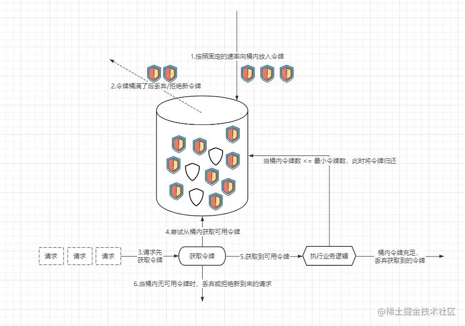 追忆四年前：一段关于我被外企CTO用登录注册吊打的不堪往事