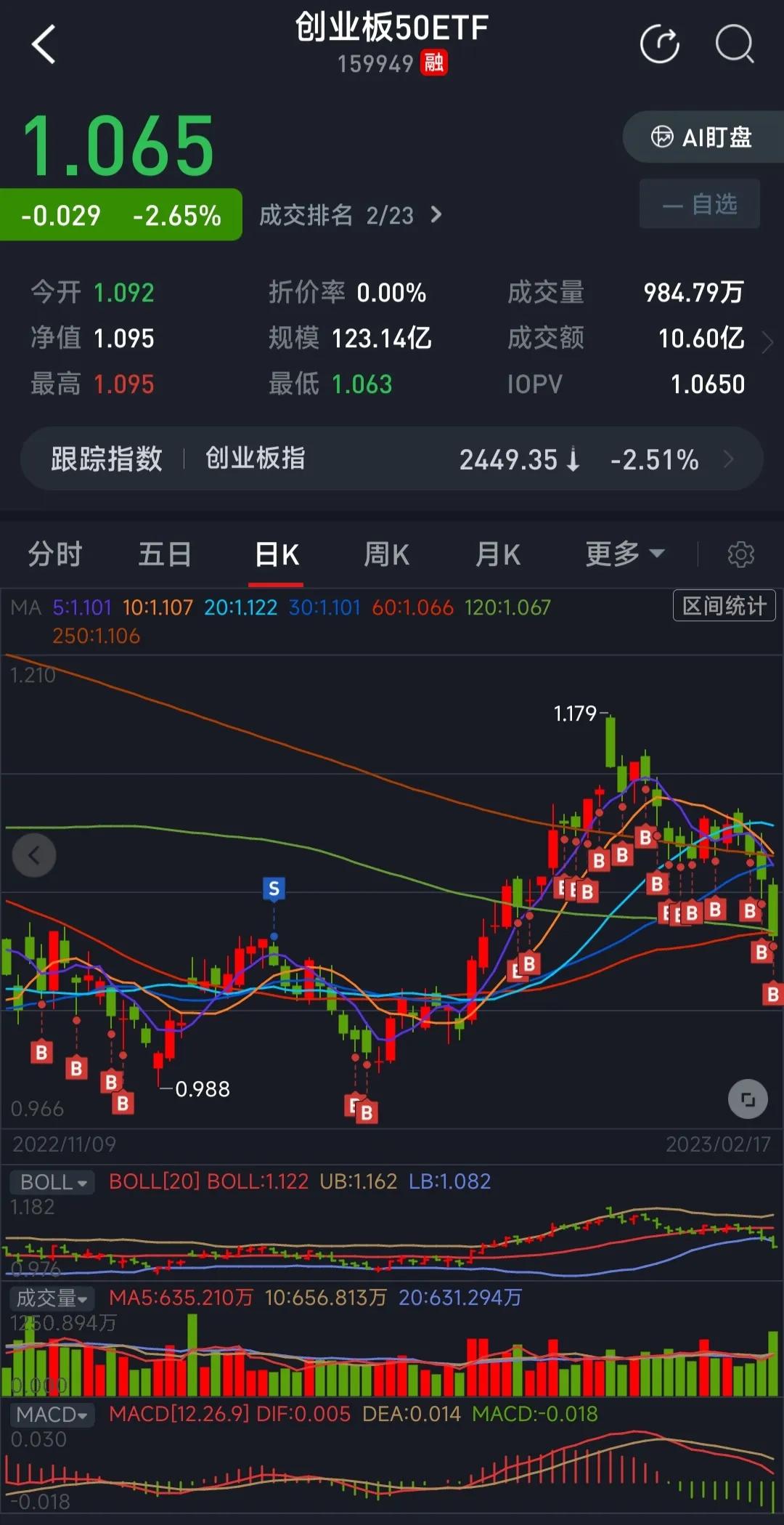 创业50指数和创业板的区别,创业板50跟科创50买哪个好