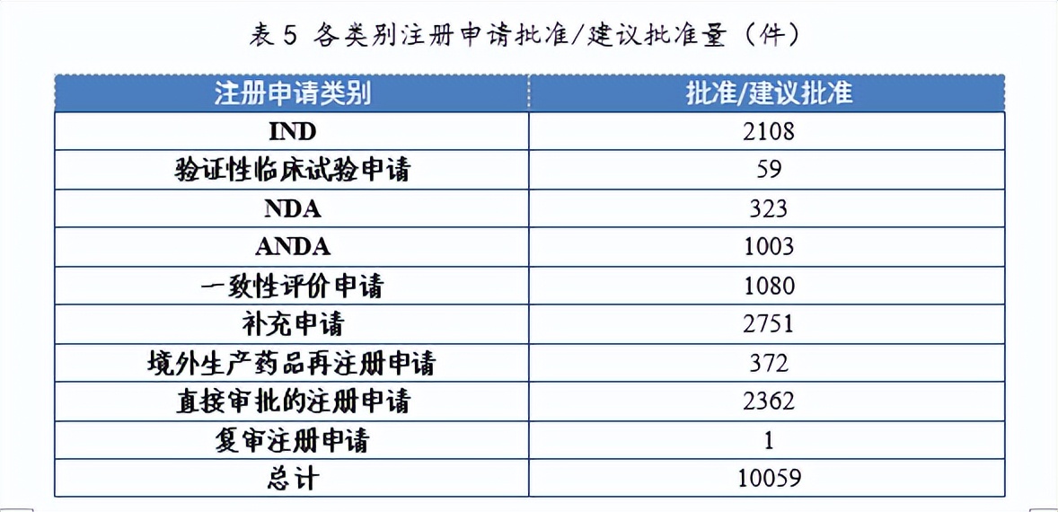 2020药品审评报告,2017年新药审评报告