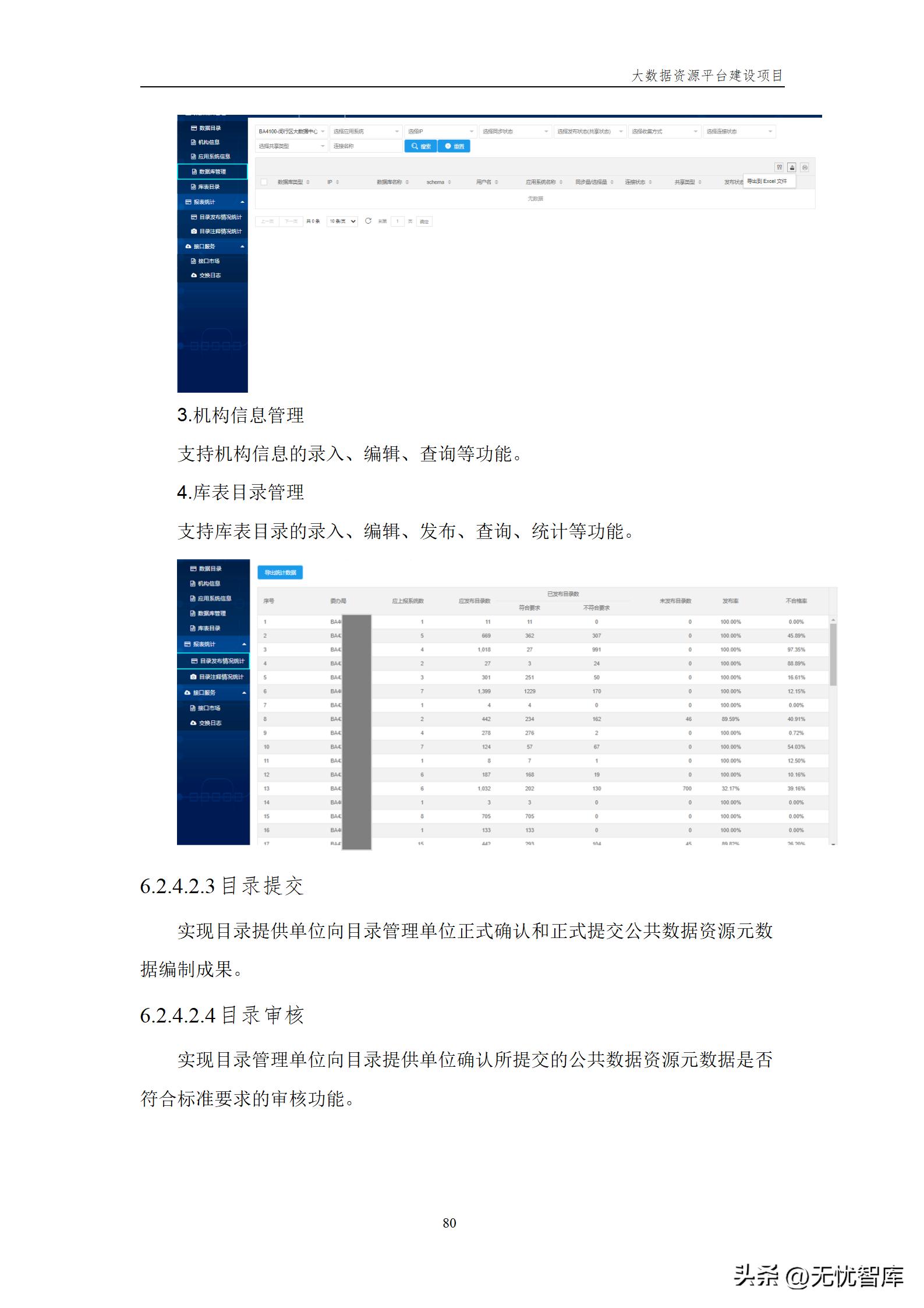 大数据资源平台建设方案,大数据平台建设工作方案预算