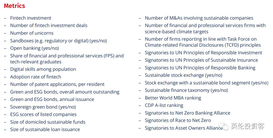 2023全球金融中心排名出炉!伦敦纽约并列世界第一