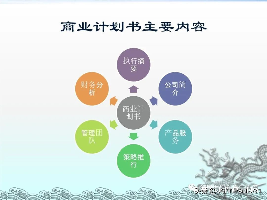 创业项目宝典,开店创业宝典视频课