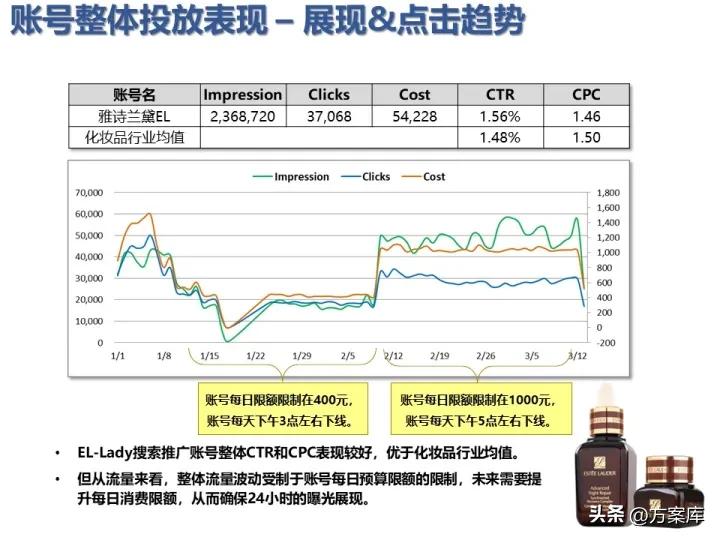 雅诗兰黛市场营销策划方案,雅诗兰黛促销活动策划方案