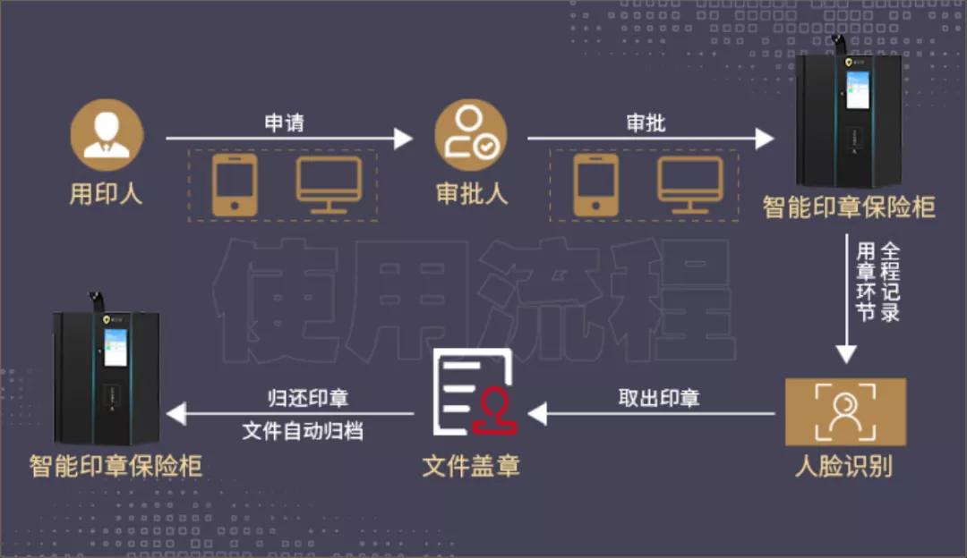 公章的使用与管理如何实现信息化,公章管理的安全高效