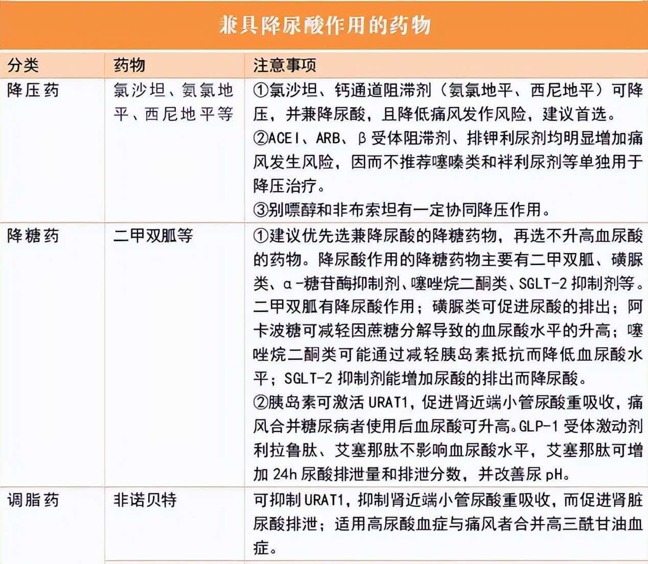 川芎白芷煲水可以治痛风吗,川芎粉对痛风的作用与功效