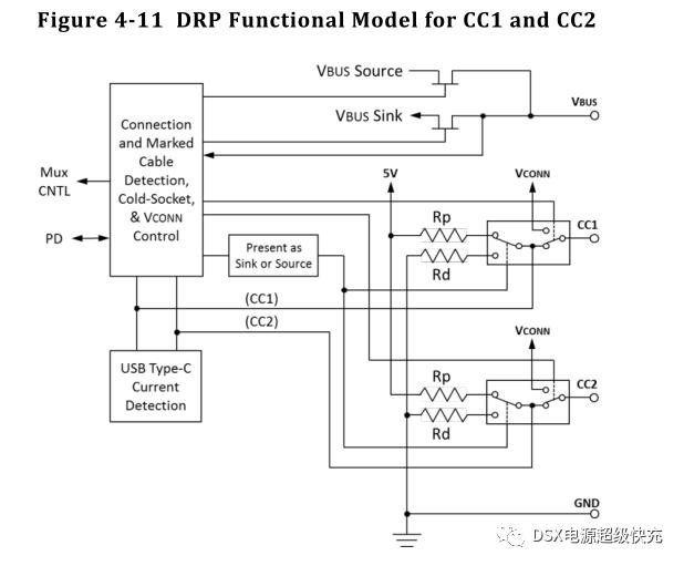 TYPEC规范解读中文版本,type-ccc1和cc2的用法