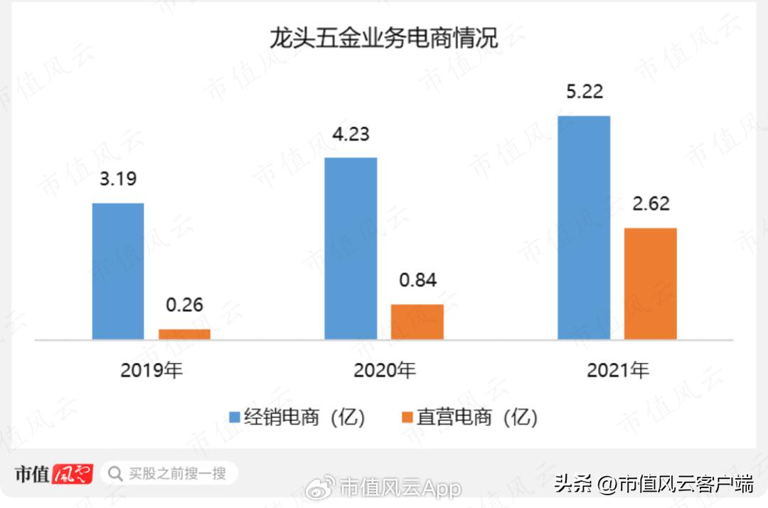 后房地产时代下一个行业,箭牌是靠卫浴还是瓷砖起家的