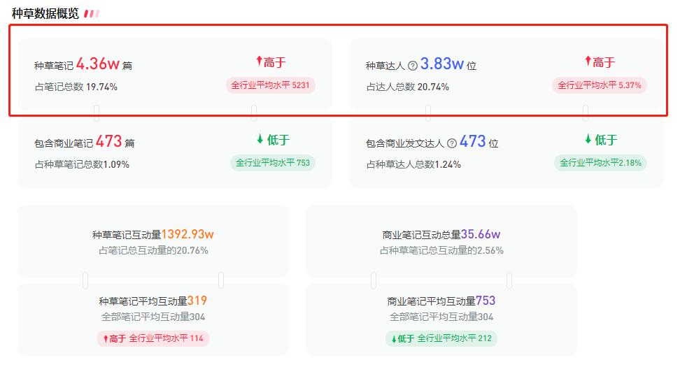 小红书运营攻略：如何快速掌握行业潮流趋势？