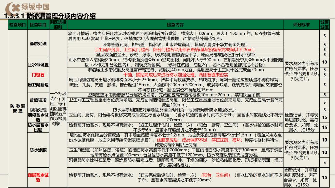 绿城精装修验房明细表下载,绿城精装修标准