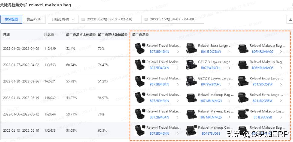 亚马逊关键词流量爆款打法,亚马逊主体关键词和搜索关键词