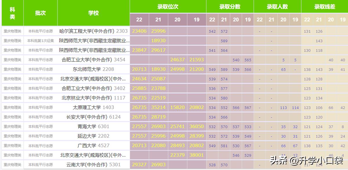 青海大学2023年保研情况，全校保研231人，男生保研94人