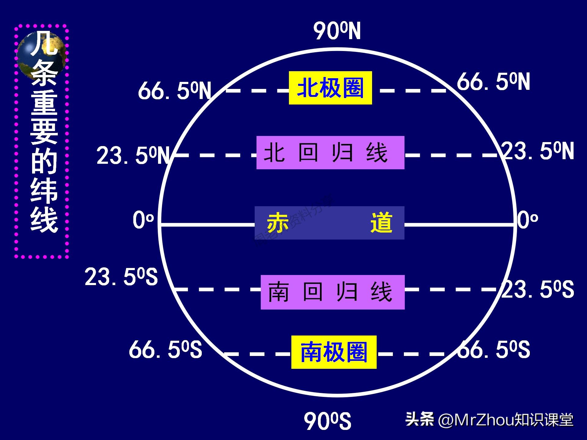 初一上册地理考点笔记和课件知识汇总！知识贵精不贵多！收藏