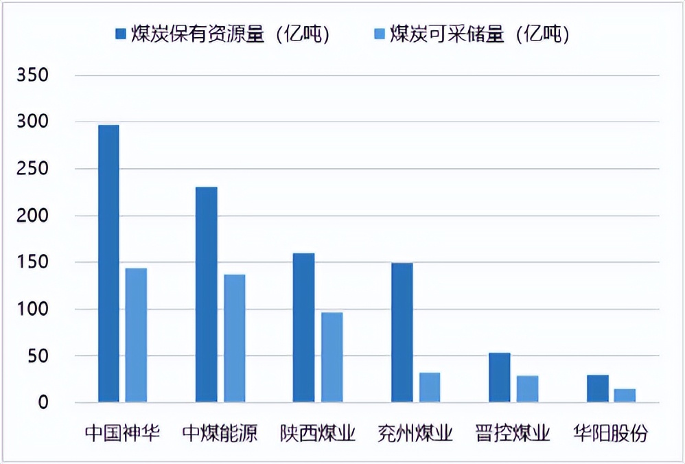 陕西煤业2023年合理估值,陕西煤业上市后涨了多少倍