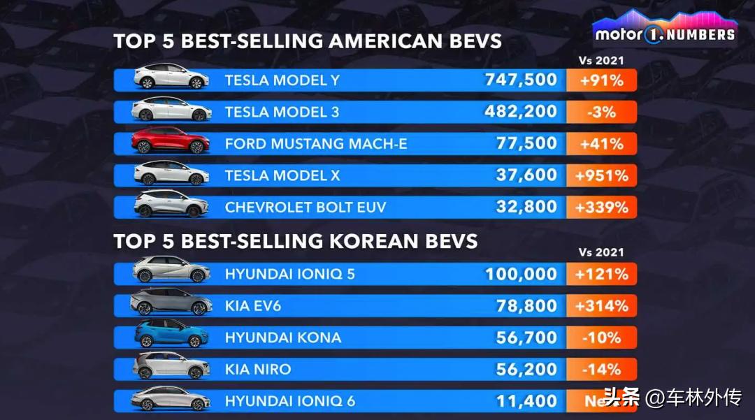 比亚迪秦电动车2022款,比亚迪最快电动车排名