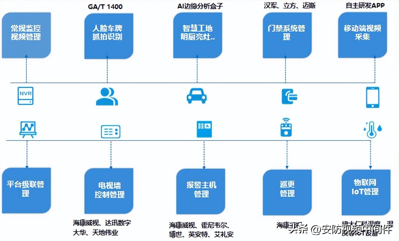 分布式综合安防管理平台简介,tp安防管理平台