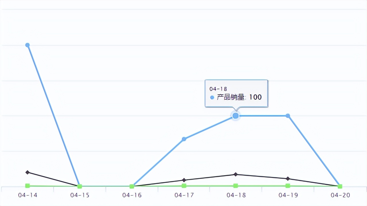 temu新品首单备货标签,temu上架100款产品