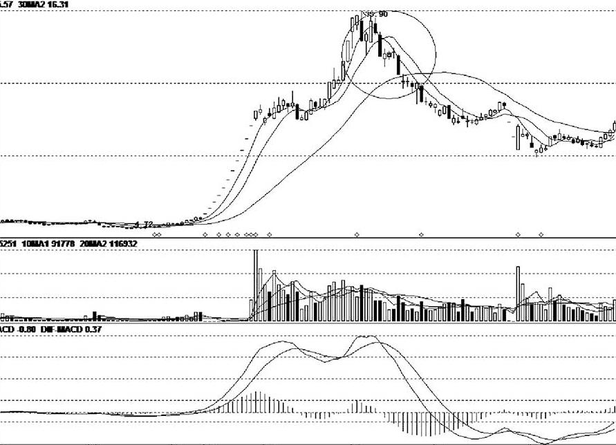 股票跌停卖出技巧实用,跌停出货与跌停洗盘没有区别