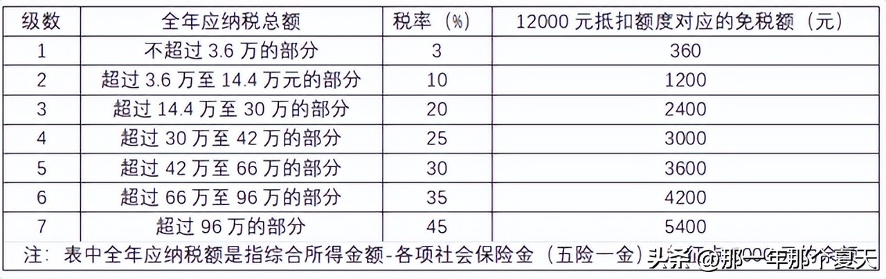 个人养老金权威解答,个人养老金真实解读