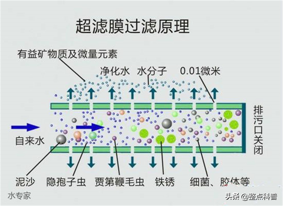 安装净水器有后悔的吗,安装净水器大实话