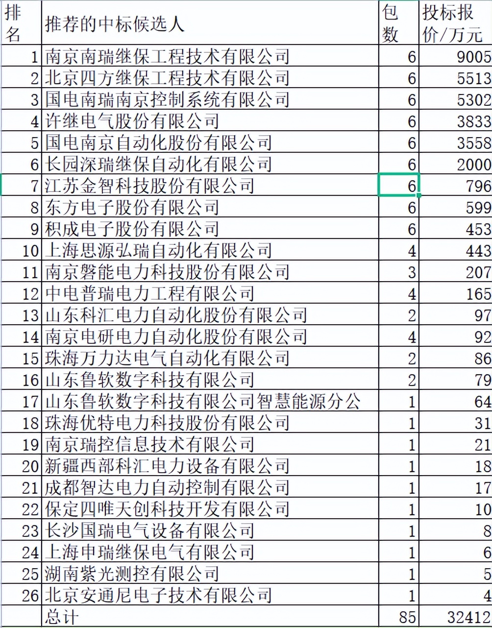 国网继电保护前景,国家电网南瑞继保电气
