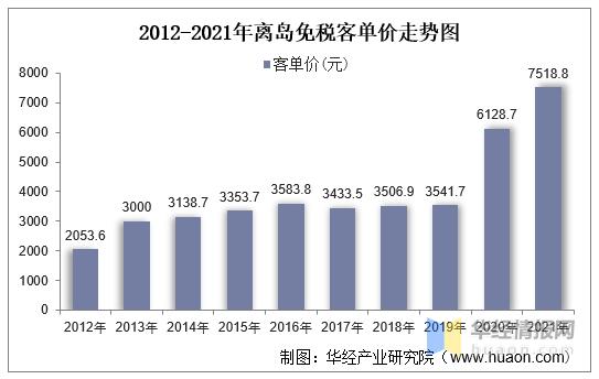 海南离岛免税店和机场免税店,免税发展趋势